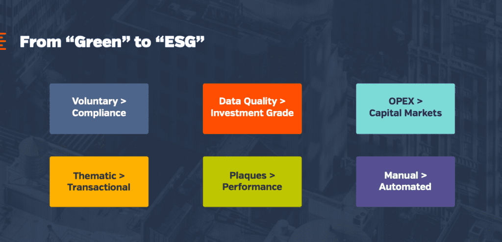 The ESG Era: New Sustainability Metrics For Commercial Real Estate - AFIRE